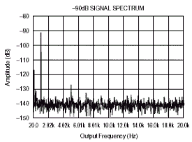 Спектр сигнала