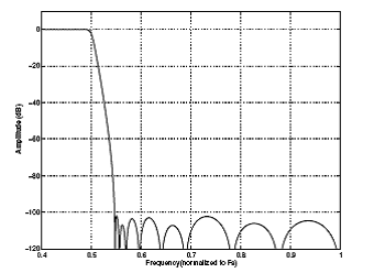 Single-Speed fast (sharp) Stopband Rejection