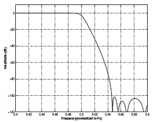 Single-Speed fast(sharp)Transition Band