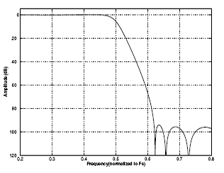 Quad-Speed fast(sharp)Transition Band