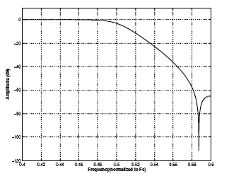 Single-Speed slow Transition Band