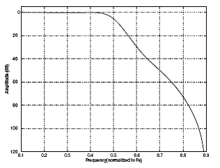 Quad-Speed slow Transition Band