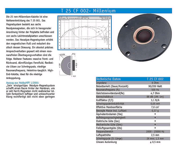 Excel   T25 CF002