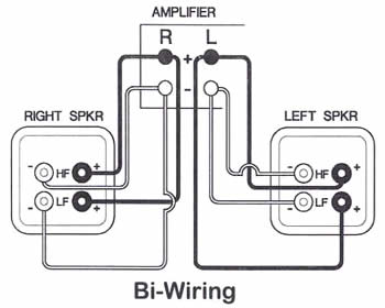 Подключение би-вайринг (bi-wiring)