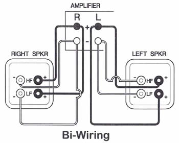  - (bi-wiring)