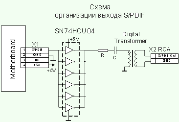   S/PDIF - 