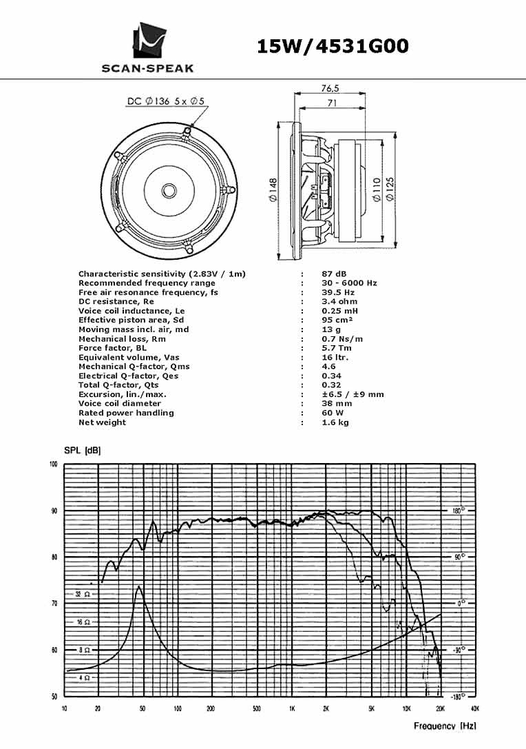 Scan Speak   15W/4531G00 