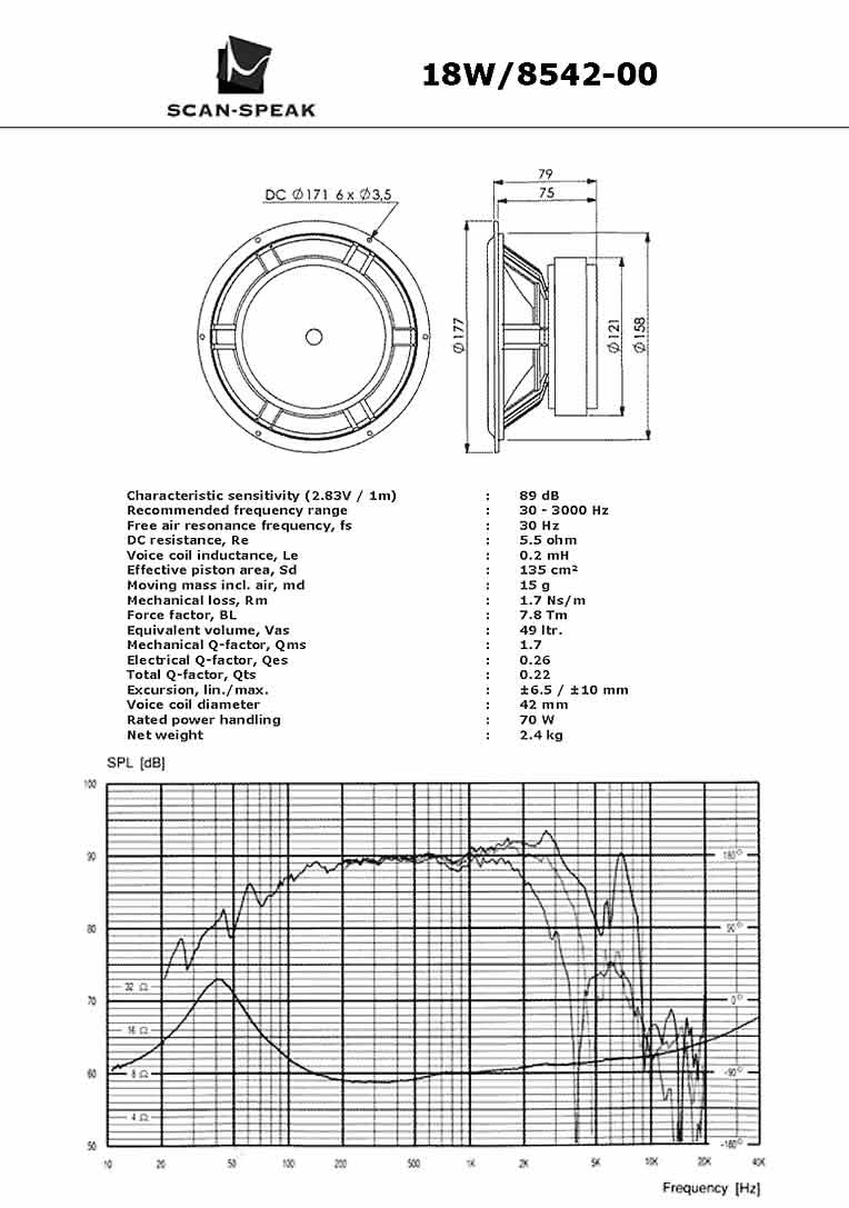 Scan Speak   18W/8542-00