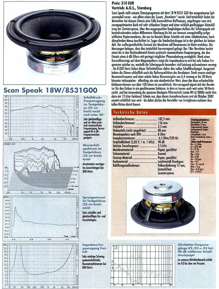 Scan Speak 18W/8531G00