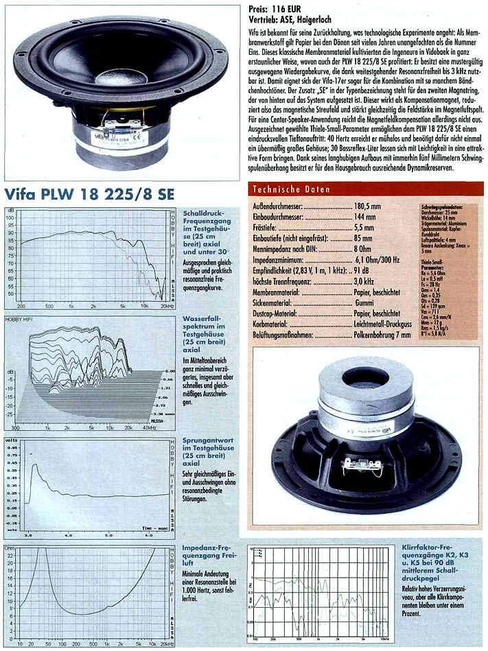 Vifa PLW 18 225/8 SE