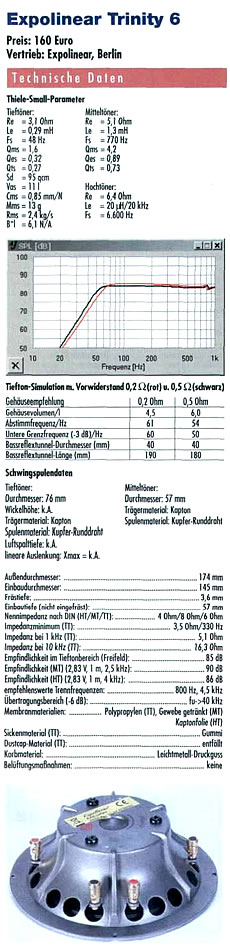 Expolinear Trinity 6