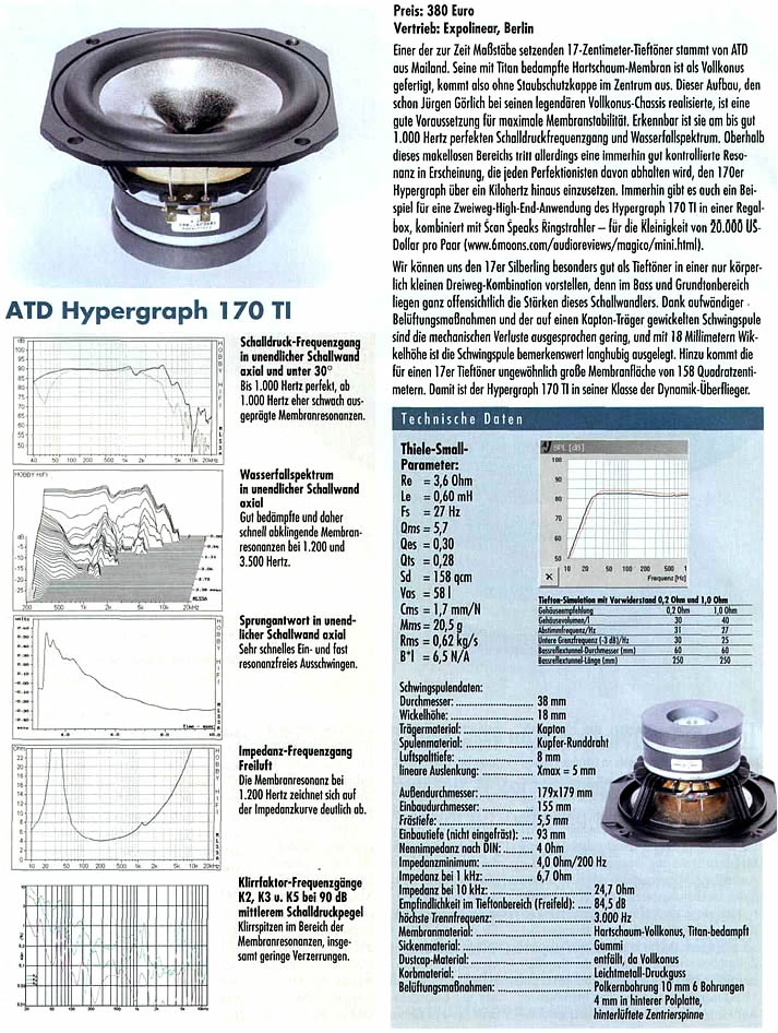 ATD Hypergraph 170 TI