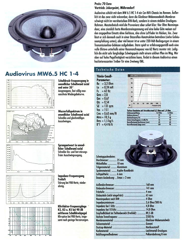 Audiovirus MW6.5 HC 1-4