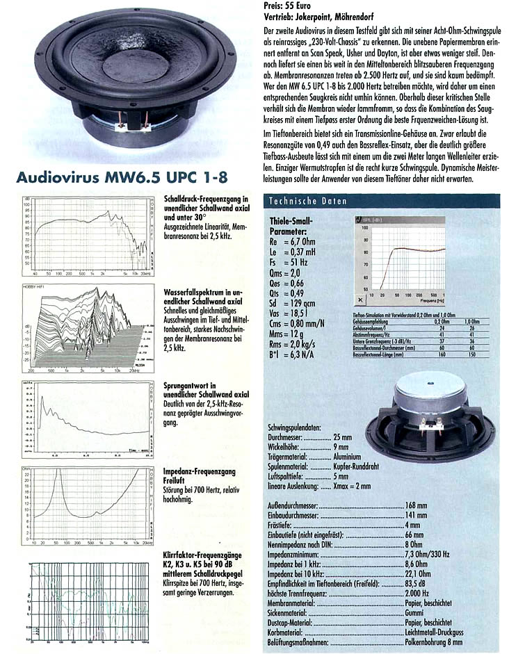 Audiovirus MW6.5 UPC 1-8