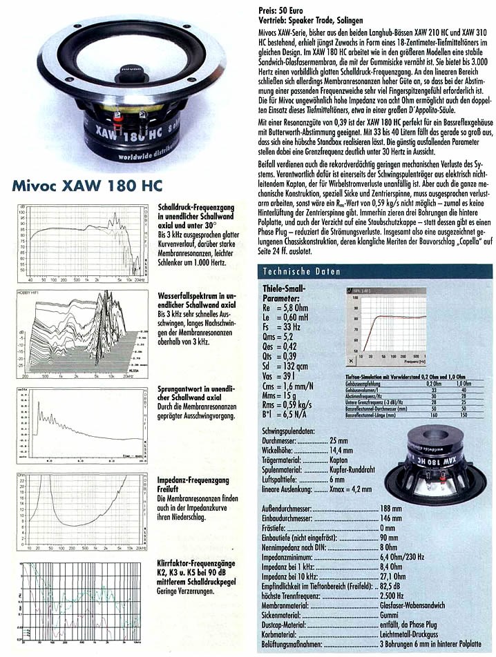 Mivoc XAW 180 HC