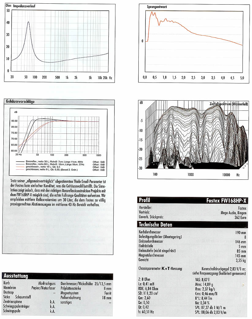 WF 168 HP-X