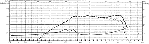 DSM 50 FFL 8 OHM