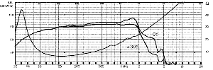 TIW 400 DS 2 x 4 OHM